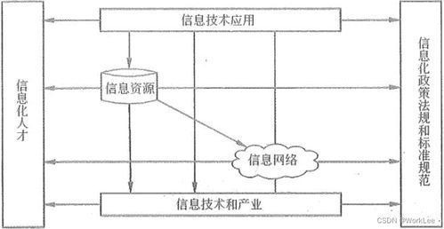 生物質能資源數據庫信息系統的系統工程與架構設計