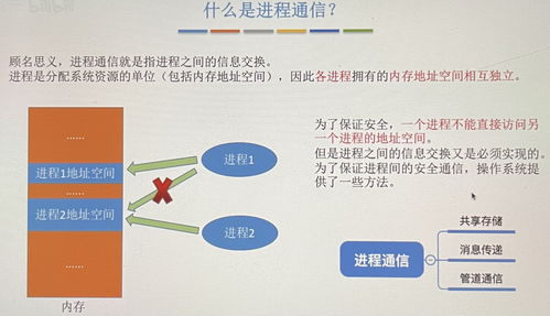 從操作系統(tǒng)進(jìn)程到生物質(zhì)能數(shù)據(jù)系統(tǒng) 第85天的跨界探索