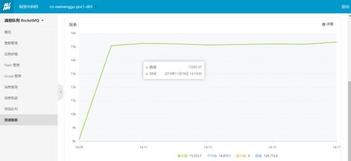 消息隊(duì)列RocketMQ在生物質(zhì)能資源數(shù)據(jù)庫(kù)信息系統(tǒng)中的性能測(cè)試案例