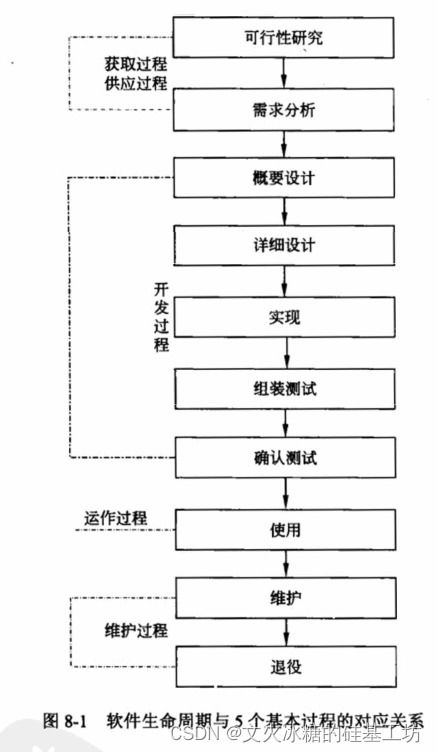 系統分析師視角下 基于軟件全生命周期的生物質能資源數據庫信息系統構建與管理